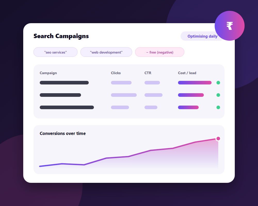 Search campaign dashboard with keywords, cost per lead and conversions over time